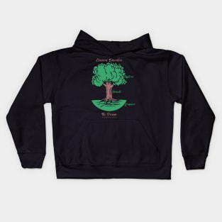 Classical Education - The Trivium Kids Hoodie